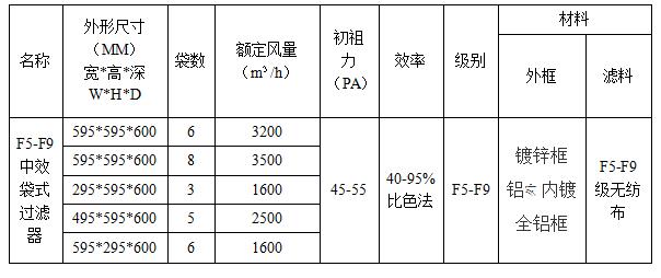 工業(yè)空氣過濾器