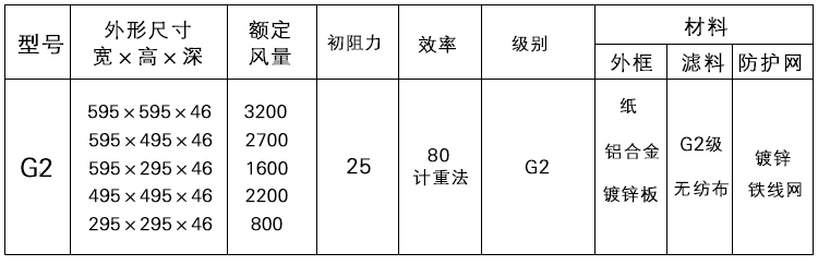 G2初效.jpg