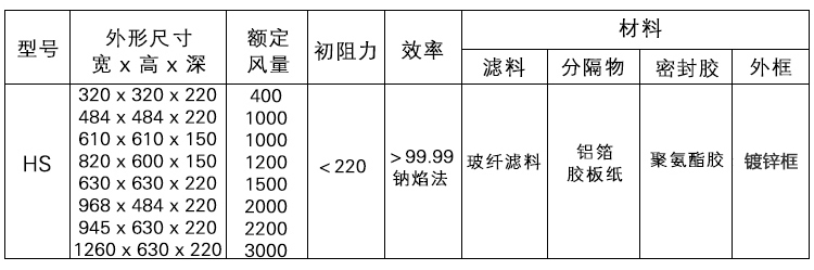 鍍鋅框框高效過(guò)濾器.jpg